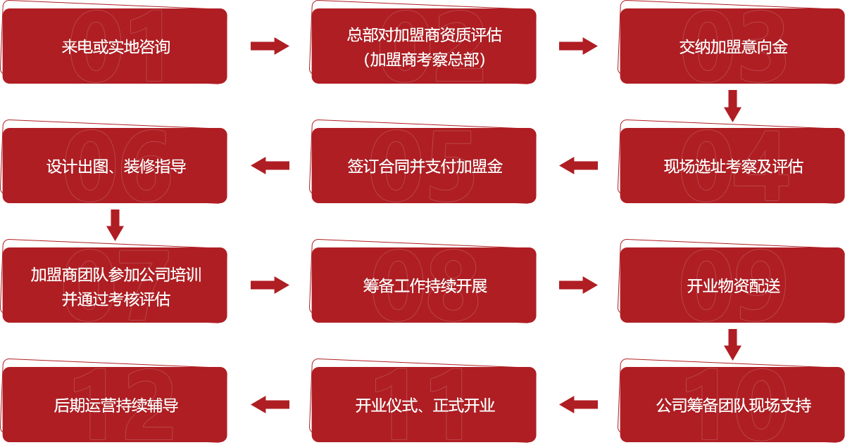 加盟流程.jpg